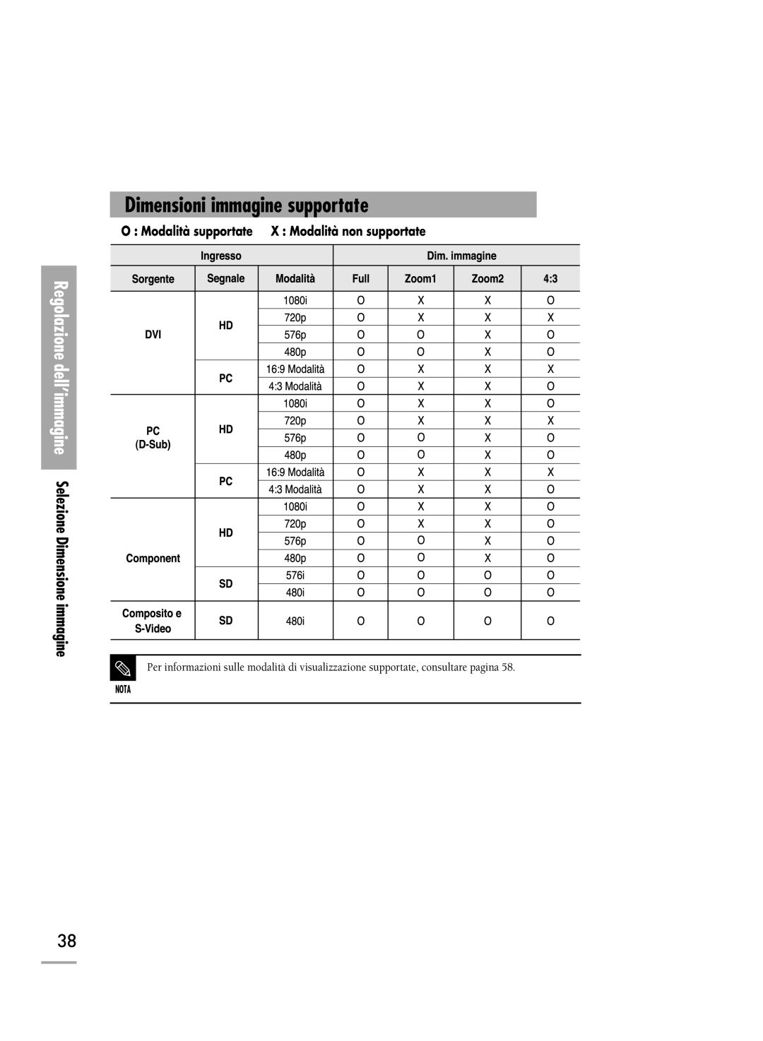 Samsung SPH710AEMX/EDC manual Dimensioni immagine supportate, Regolazione dell’immagine 