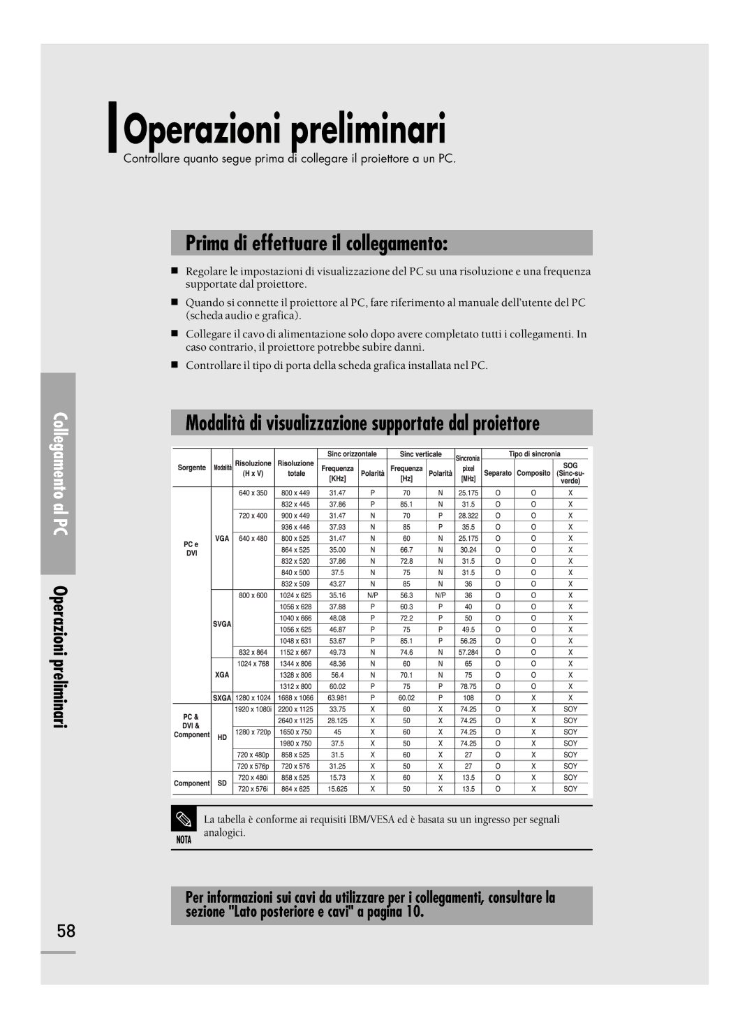 Samsung SPH710AEMX/EDC manual Prima di effettuare il collegamento, Modalità di visualizzazione supportate dal proiettore 