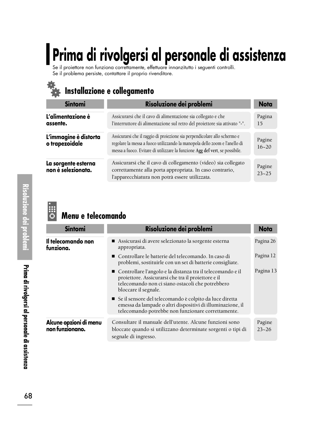 Samsung SPH710AEMX/EDC manual Installazione e collegamento, Menu e telecomando, Sintomi, Risoluzione dei problemi Nota 