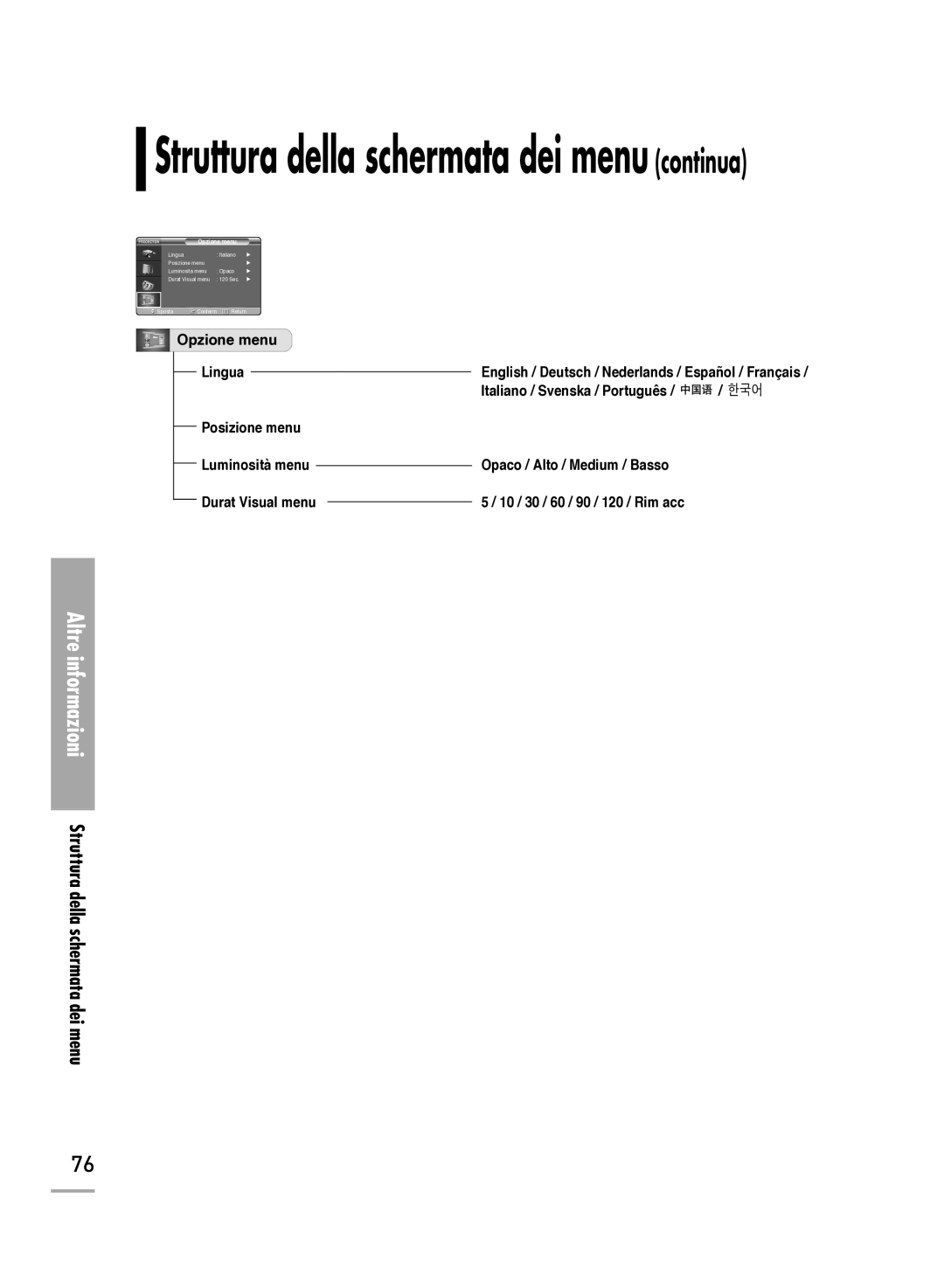 Samsung SPH710AEMX/EDC manual Opzione menu Lingua, Italiano / Svenska / Português Posizione menu 