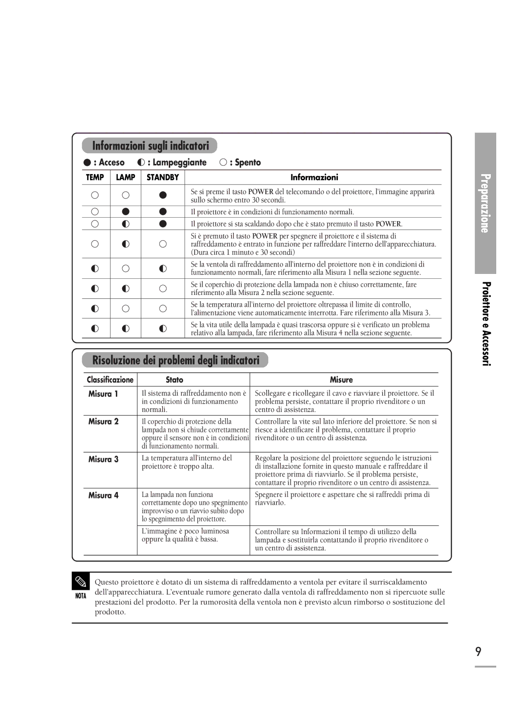 Samsung SPH710AEMX/EDC manual Proiettore e Accessori, Informazioni, Stato Misure Misura 