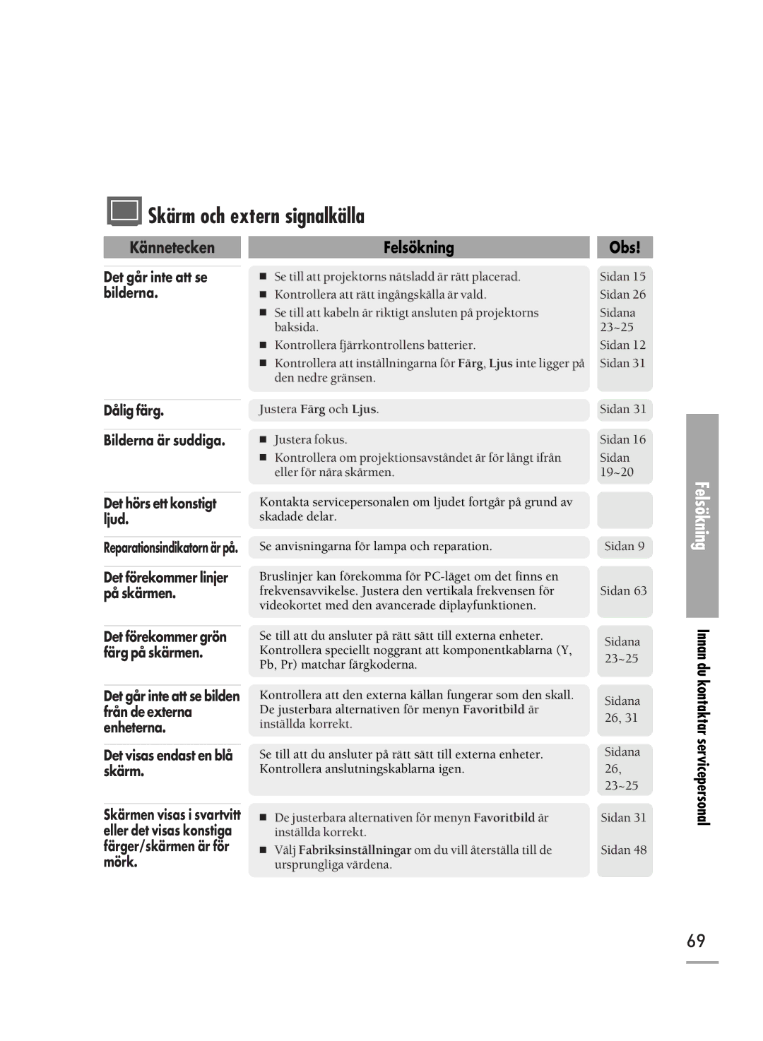 Samsung SPH710AEMX/EDC Skärm och extern signalkälla, Innan du kontaktar servicepersonal, Det förekommer linjer på skärmen 