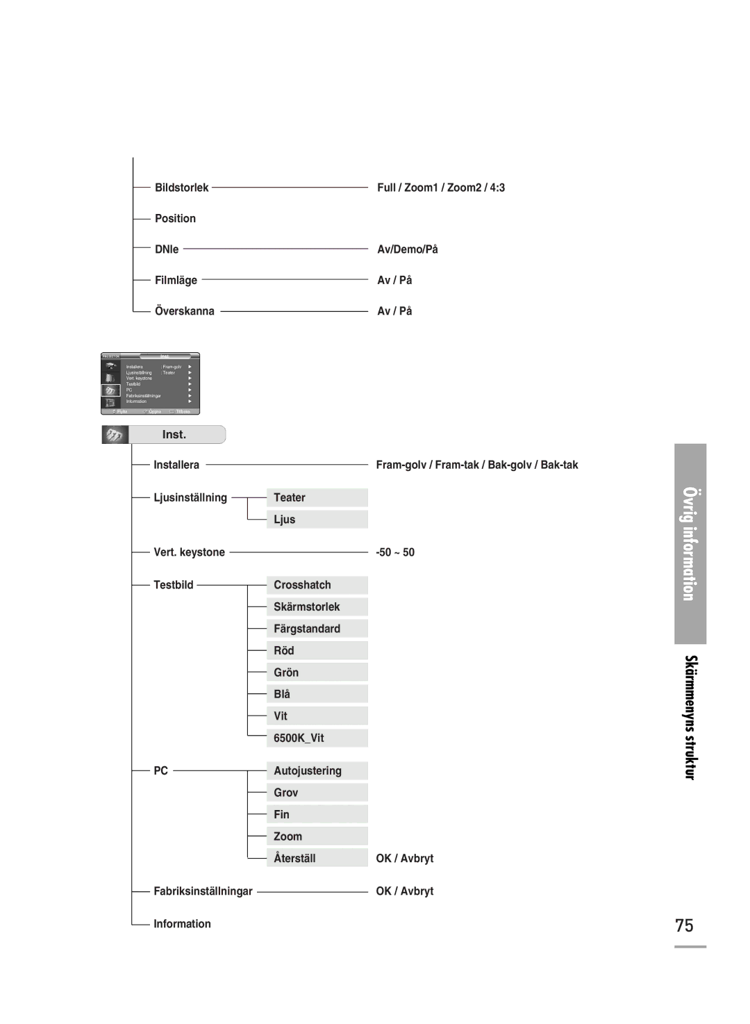 Samsung SPH710AEMX/EDC manual Position DNIe Av/Demo/På Filmläge Av / På 