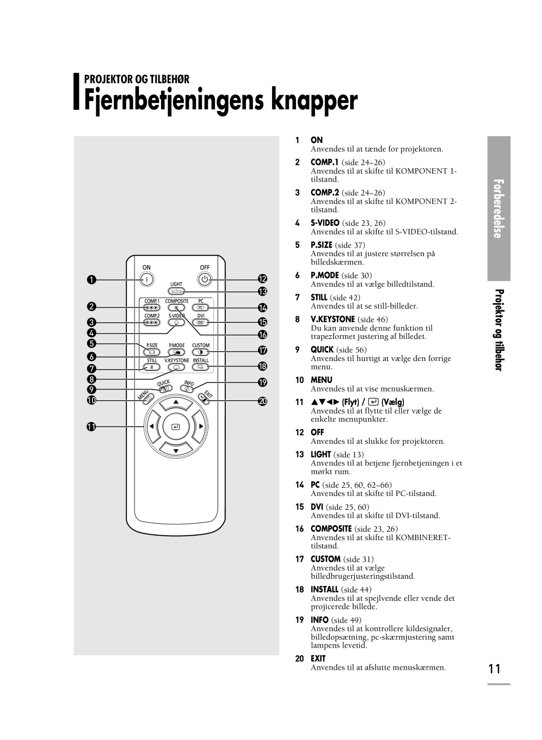 Samsung SPH710AEMX/EDC manual Fjernbetjeningens knapper, Keystone side 