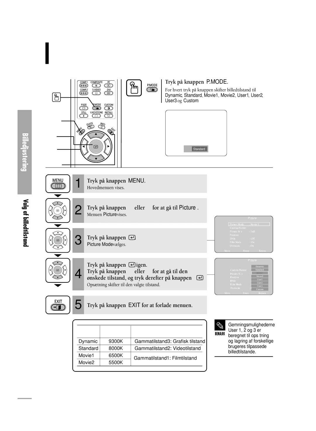 Samsung SPH710AEMX/EDC manual Valg af billedtilstand, Tryk på knappen P.MODE, Tryk på knappen igen 