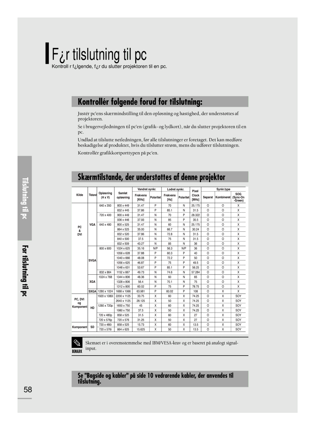 Samsung SPH710AEMX/EDC manual Før tilslutning til pc, Skærmtilstande, der understøttes af denne projektor 