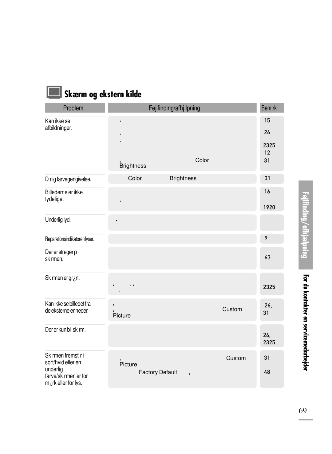 Samsung SPH710AEMX/EDC manual Skærm og ekstern kilde, Bemærk 