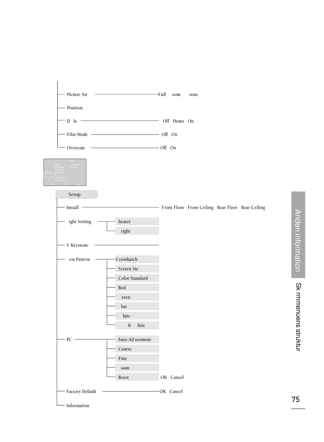 Samsung SPH710AEMX/EDC manual Full / Zoom1 / Zoom2 