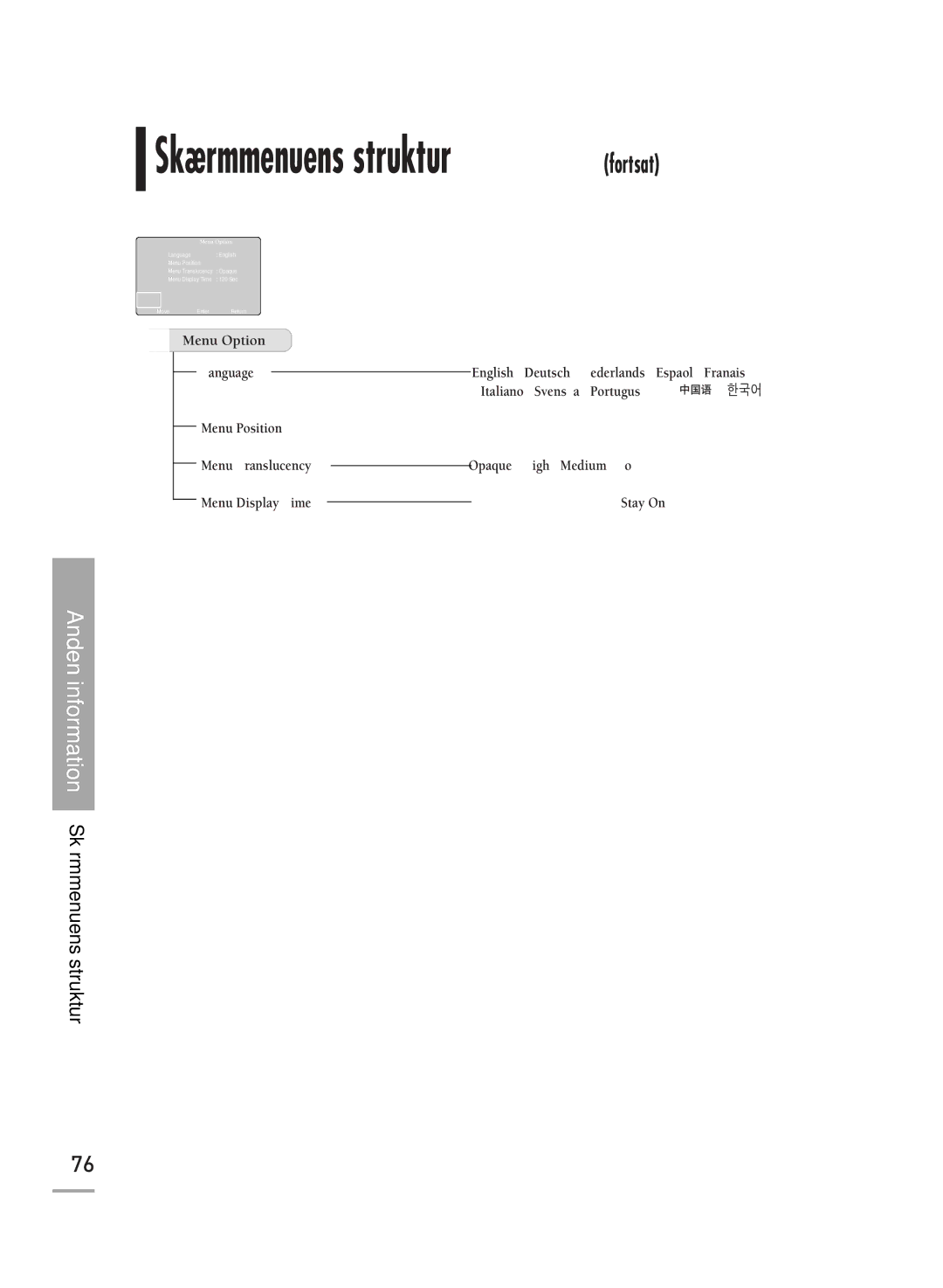 Samsung SPH710AEMX/EDC manual Skærmmenuens struktur fortsat 