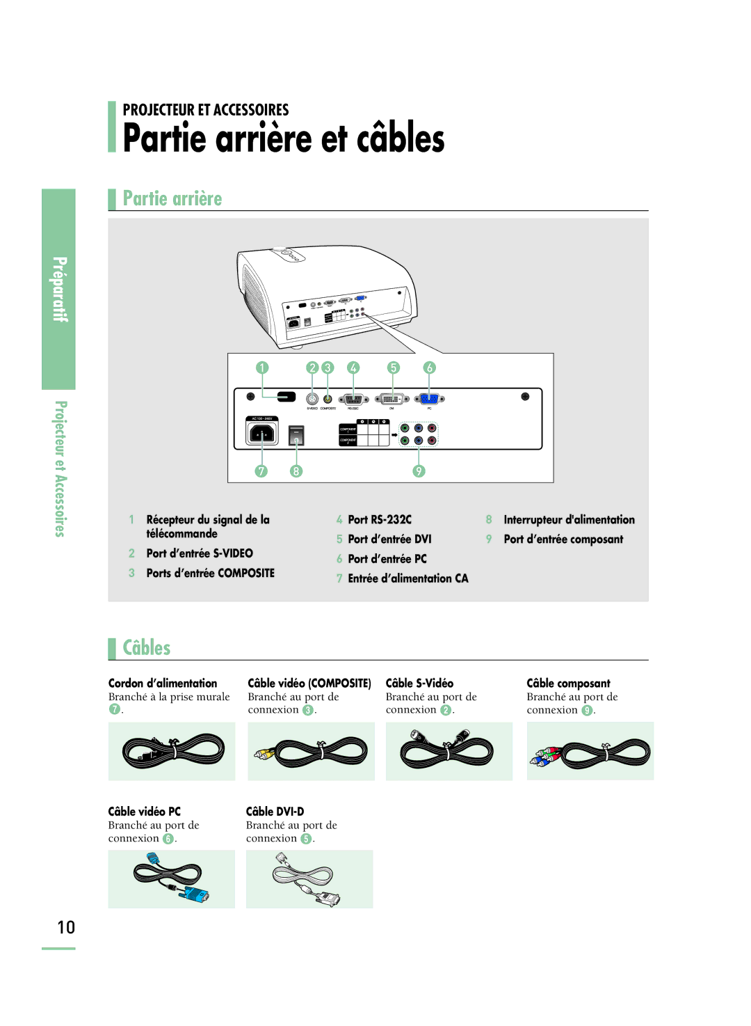 Samsung SPH800BEMX/EDC manual Partie arrière et câbles 