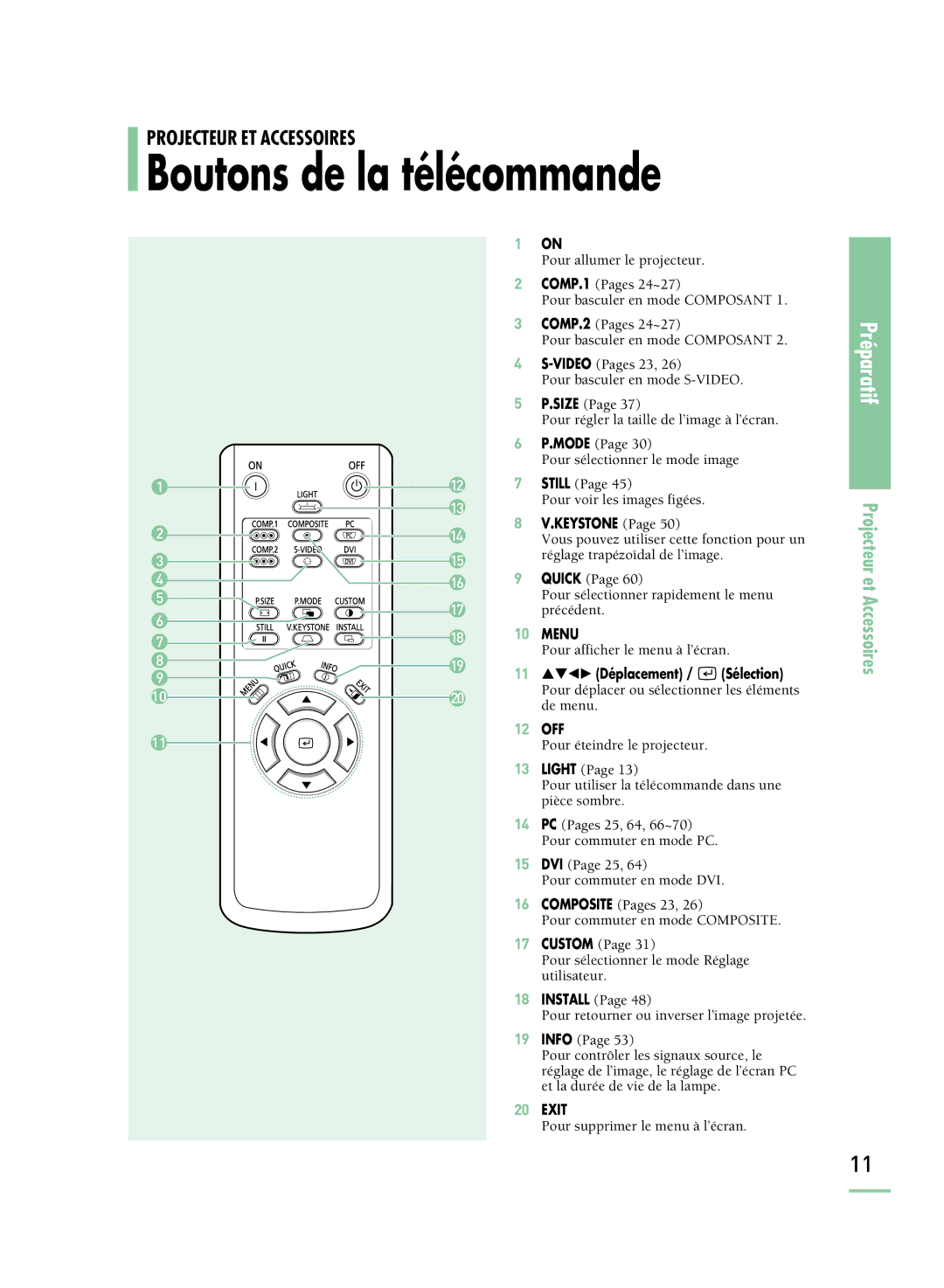 Samsung SPH800BEMX/EDC manual Boutons de la télécommande, Keystone 