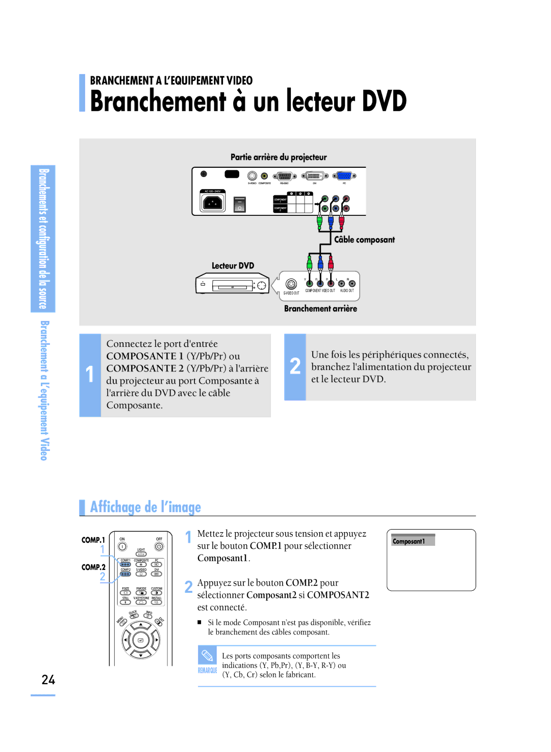 Samsung SPH800BEMX/EDC manual Branchement à un lecteur DVD, Source Branchement a L’equipement Video 