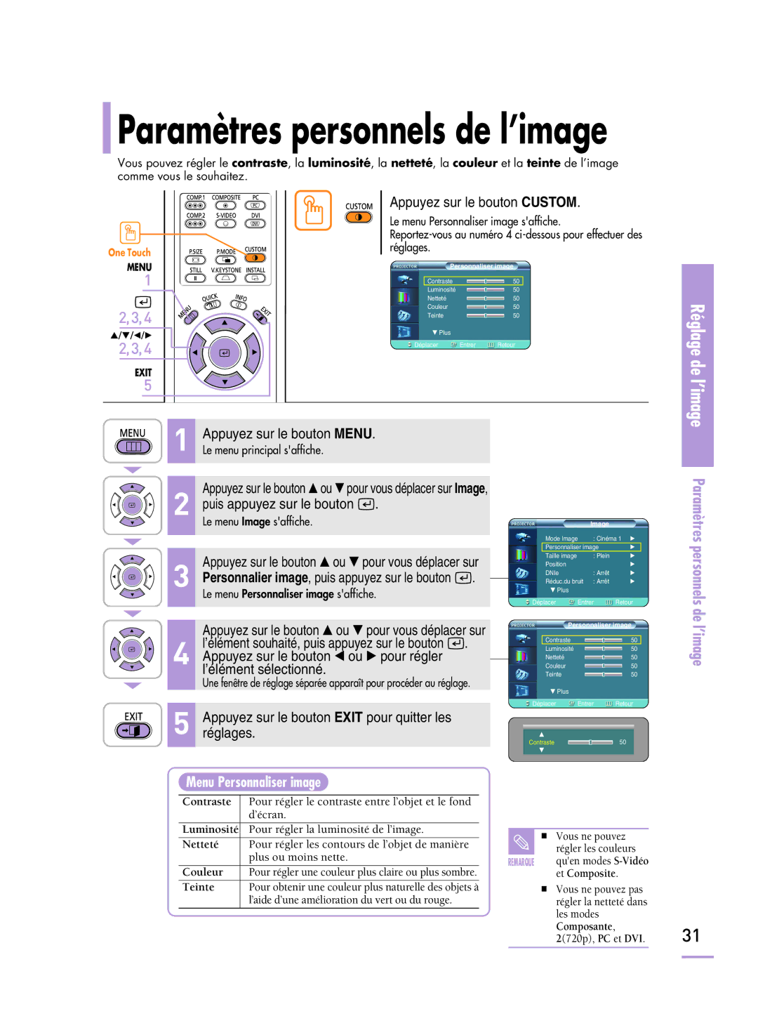 Samsung SPH800BEMX/EDC manual Paramètres personnels de l’image, Menu Personnaliser image 