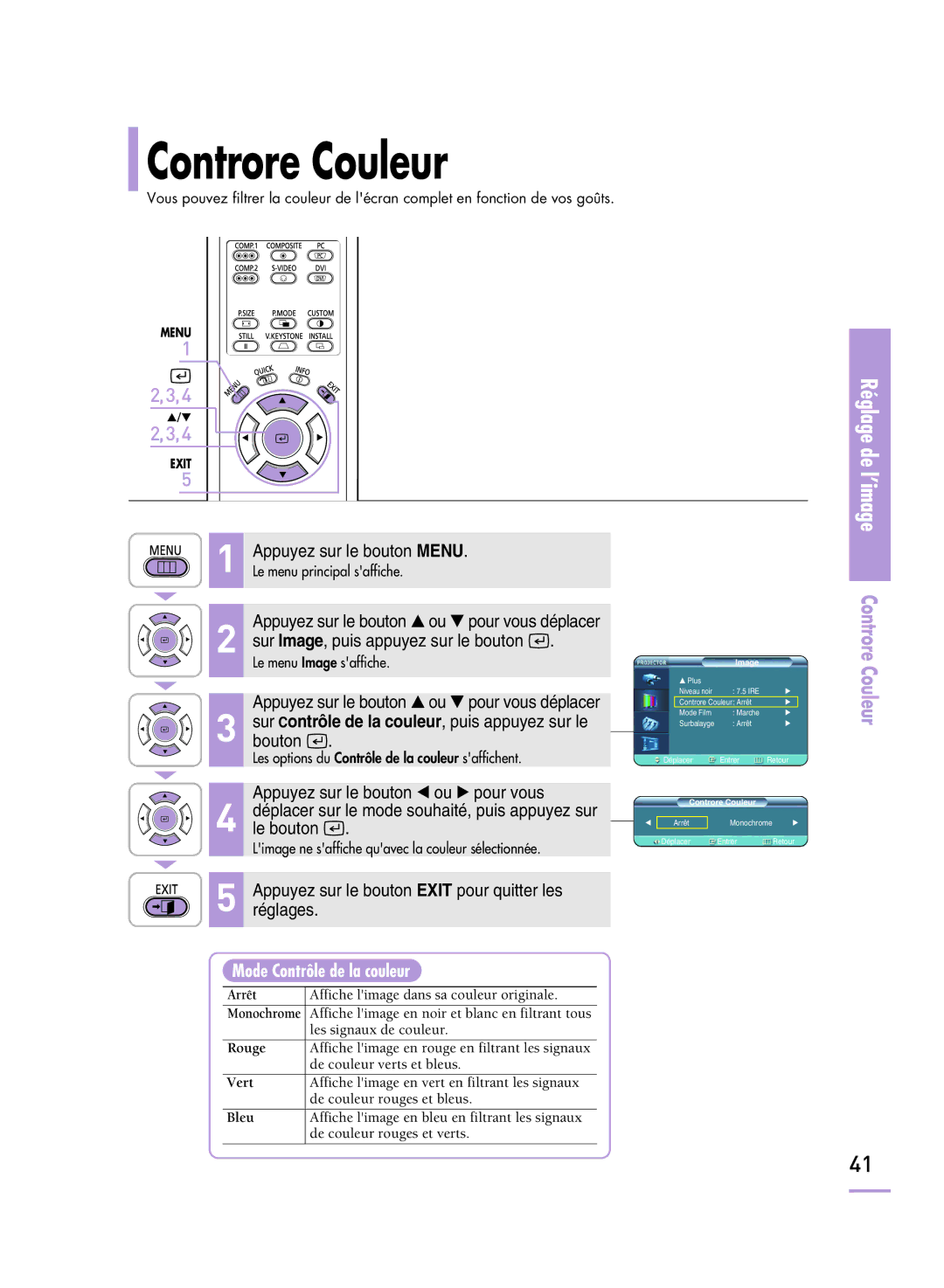 Samsung SPH800BEMX/EDC manual Controre Couleur, Mode Contrôle de la couleur 