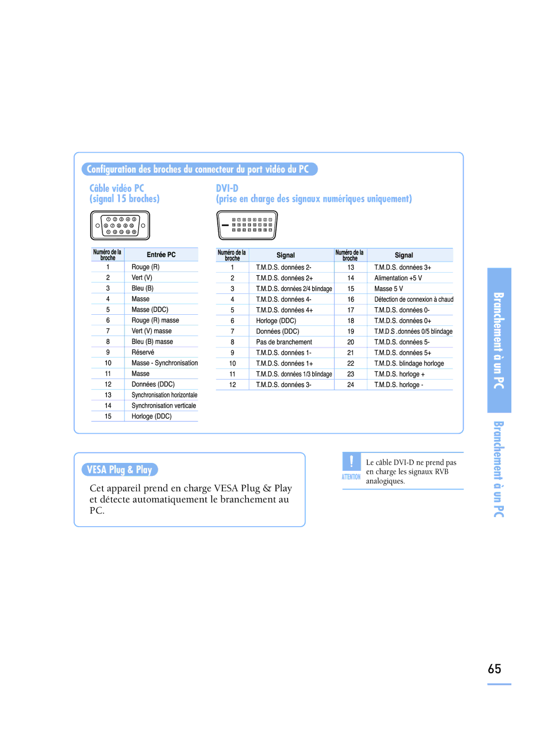 Samsung SPH800BEMX/EDC manual Configuration des broches du connecteur du port vidéo du PC, Vesa Plug & Play 