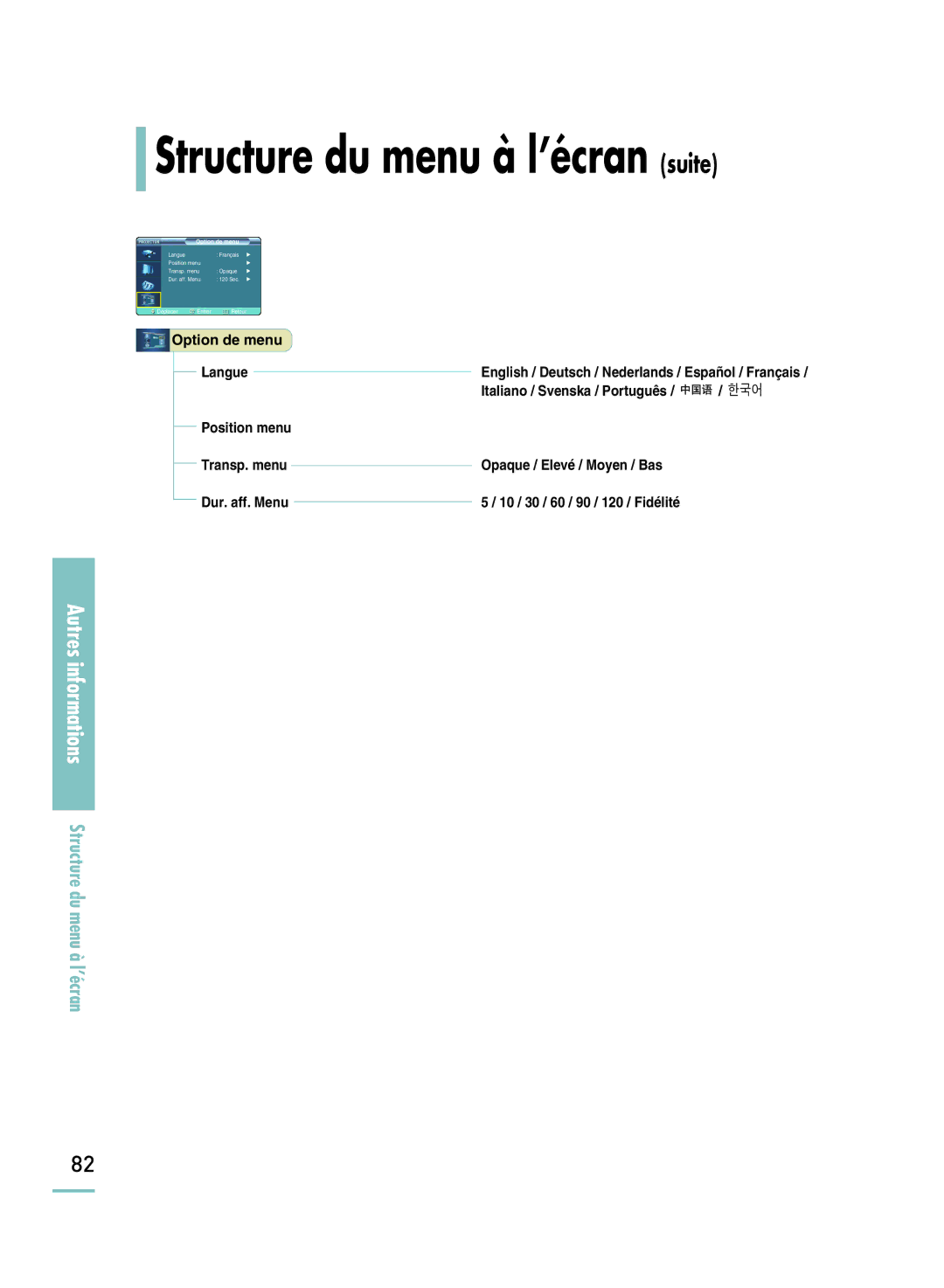 Samsung SPH800BEMX/EDC manual Structure du menu à l’écran suite 