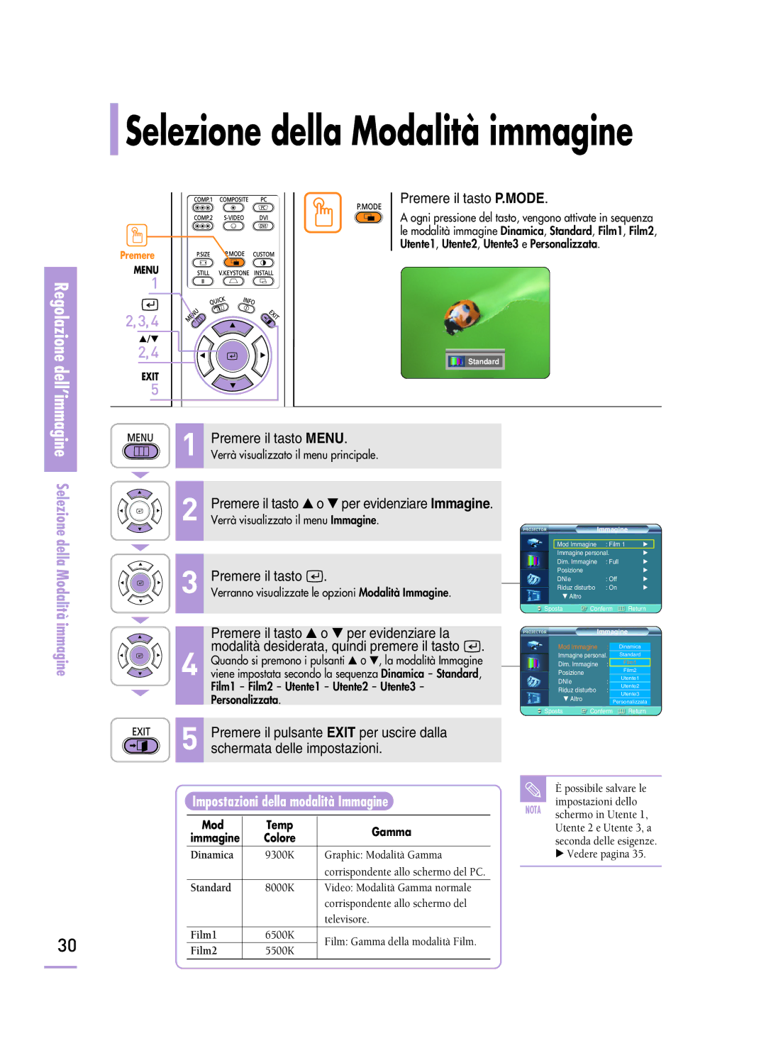 Samsung SPH800BEMX/EDC manual Selezione della Modalità immagine, Impostazioni della modalità Immagine 