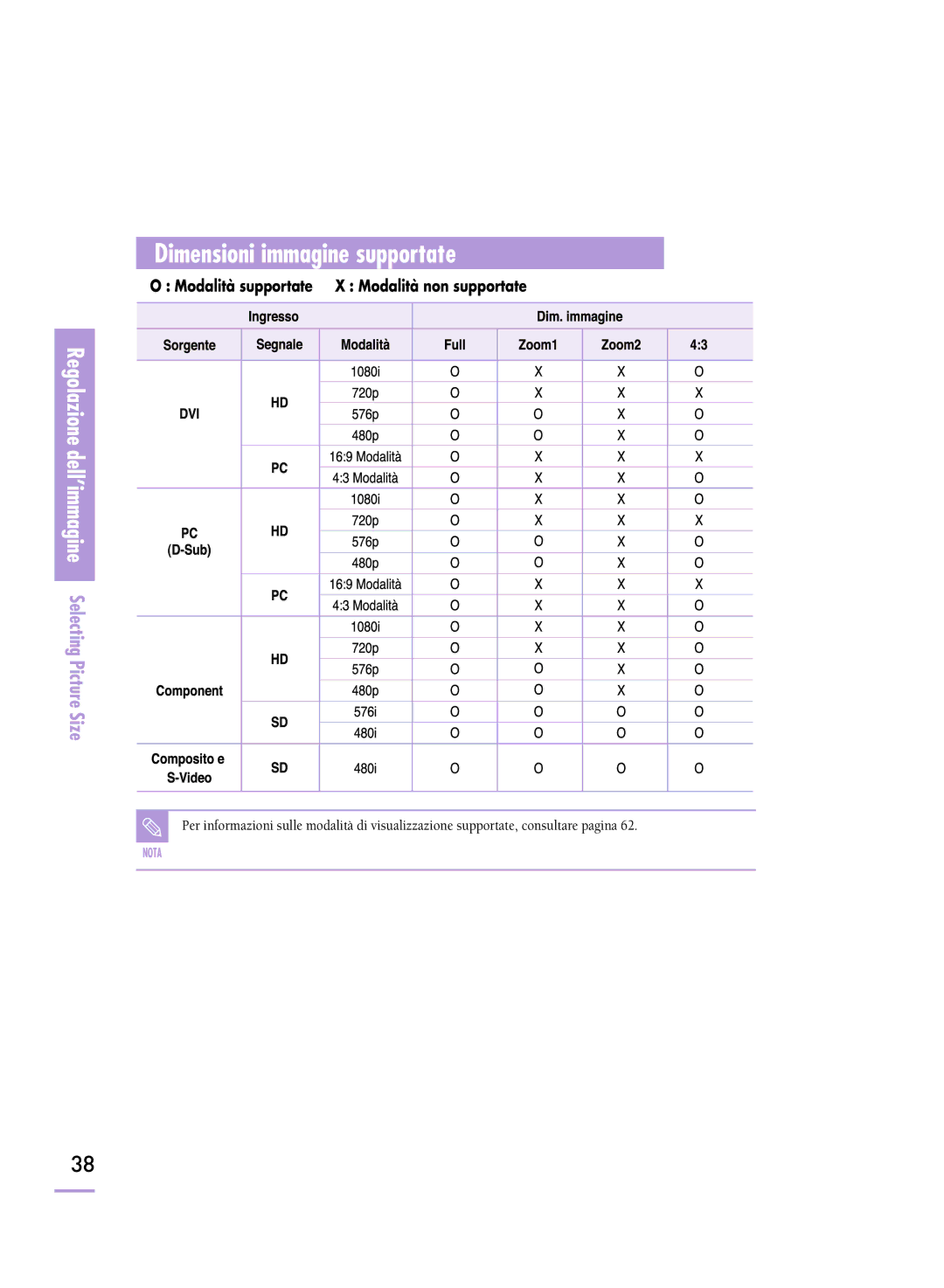 Samsung SPH800BEMX/EDC manual Dimensioni immagine supportate 