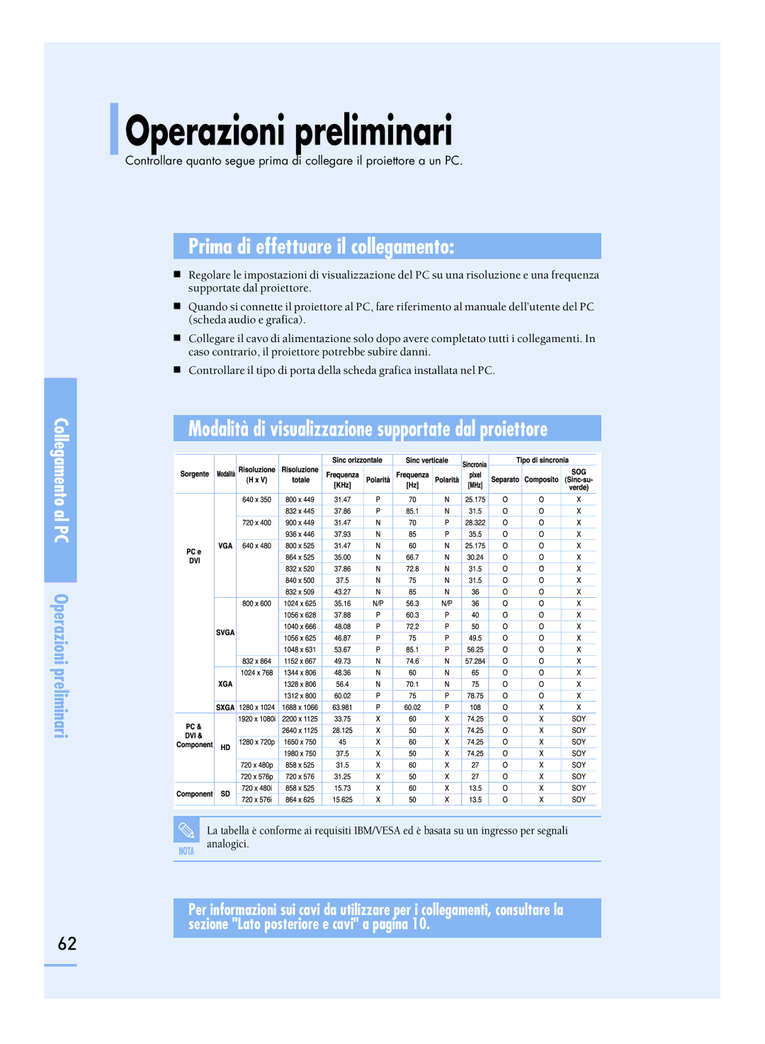 Samsung SPH800BEMX/EDC manual Prima di effettuare il collegamento 