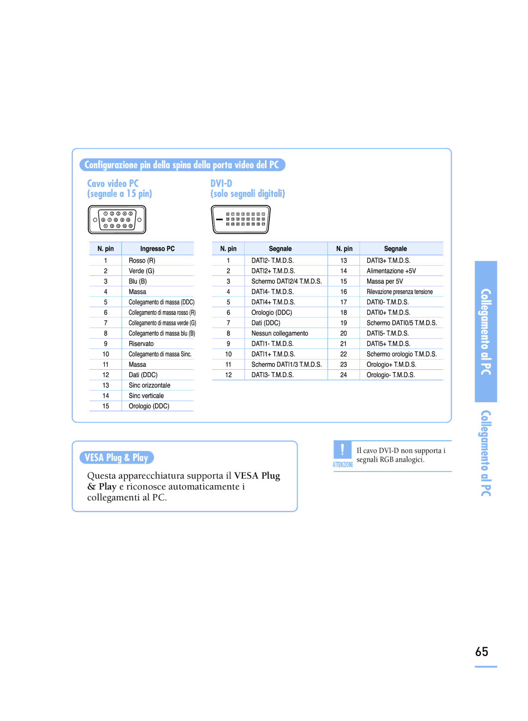 Samsung SPH800BEMX/EDC manual Configurazione pin della spina della porta video del PC, Vesa Plug & Play 