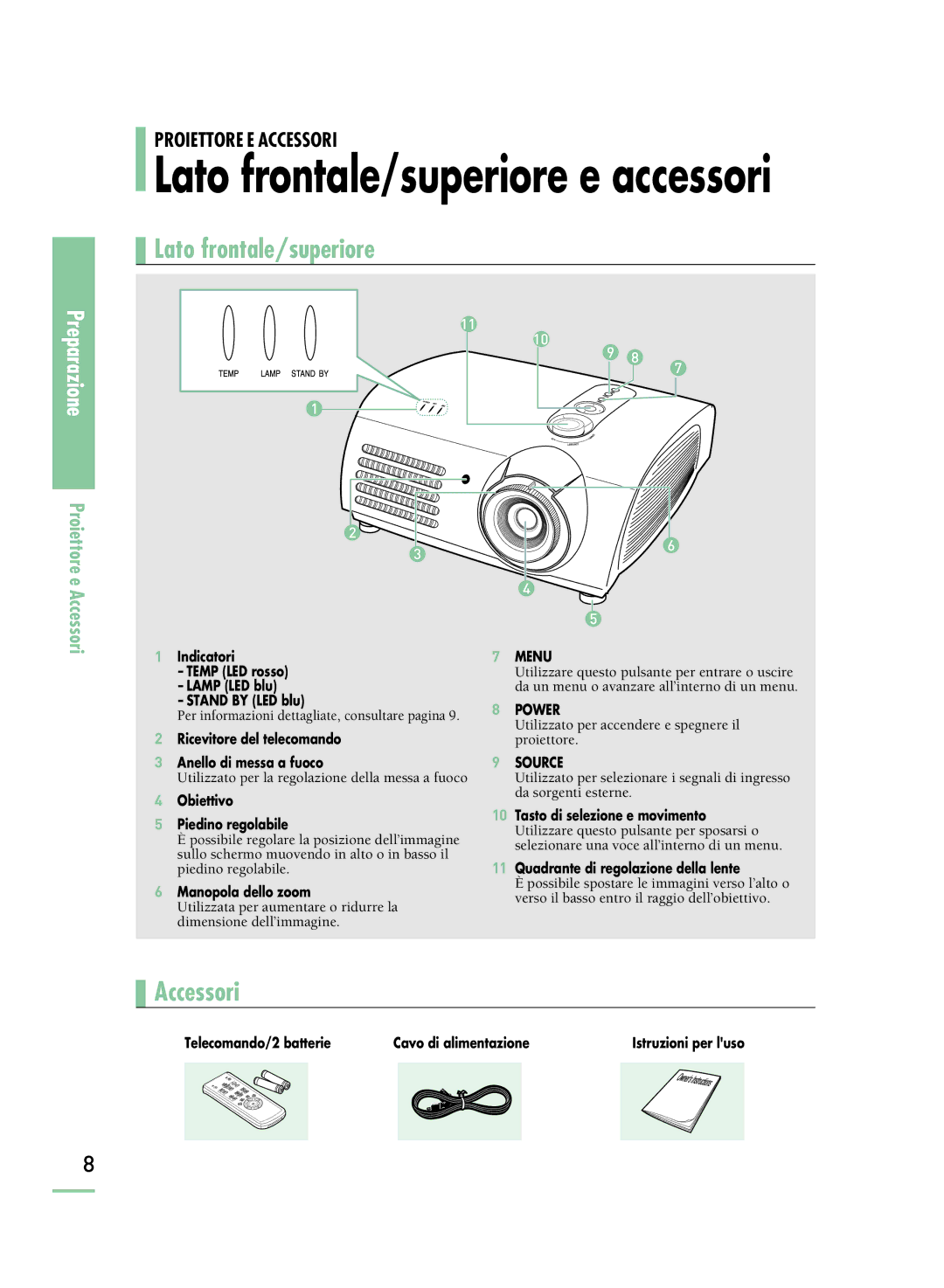 Samsung SPH800BEMX/EDC manual Lato frontale/superiore e accessori 