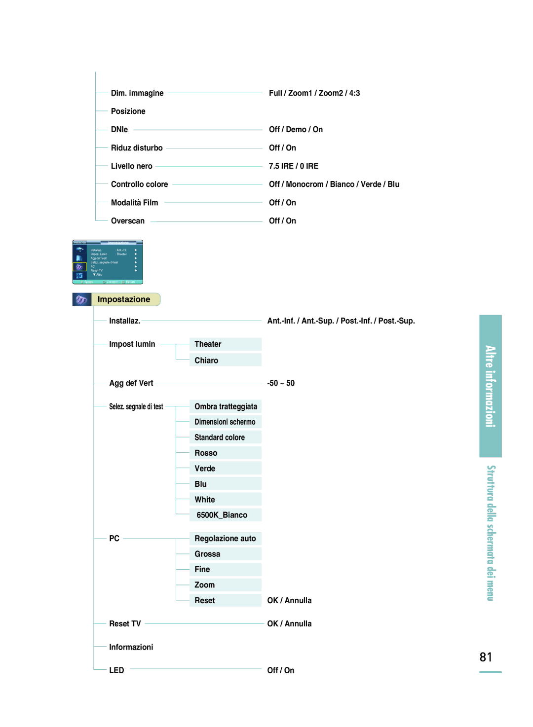 Samsung SPH800BEMX/EDC manual Other Information 