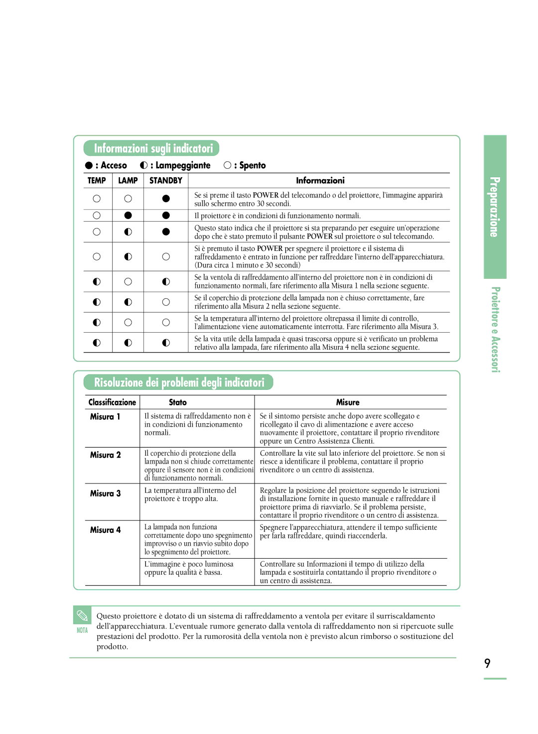 Samsung SPH800BEMX/EDC manual Informazioni sugli indicatori 