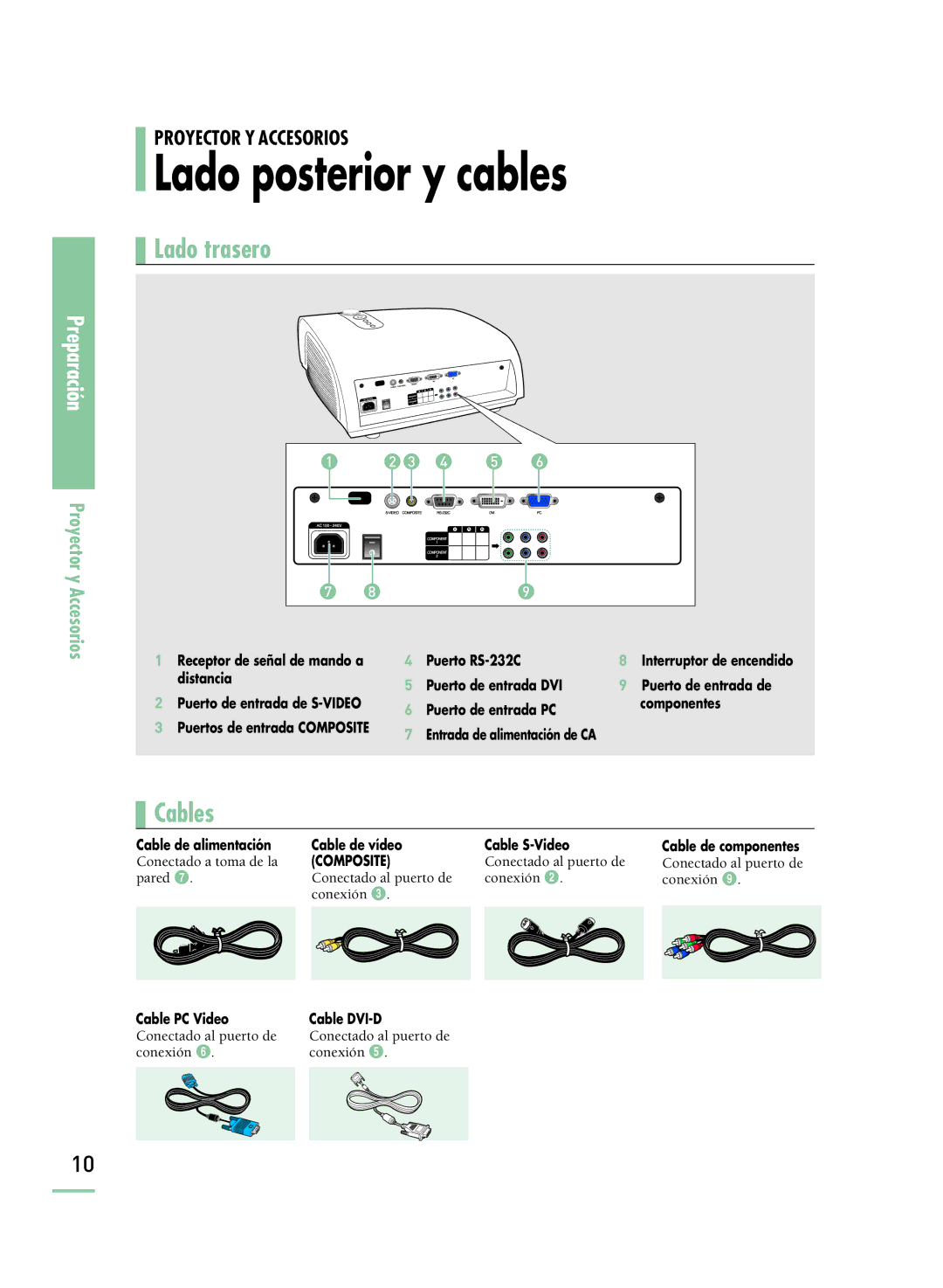 Samsung SPH800BEMX/EDC manual Lado posterior y cables, Conectado a toma de la, Conectado al puerto de Conexión Ø Conexión ˆ 