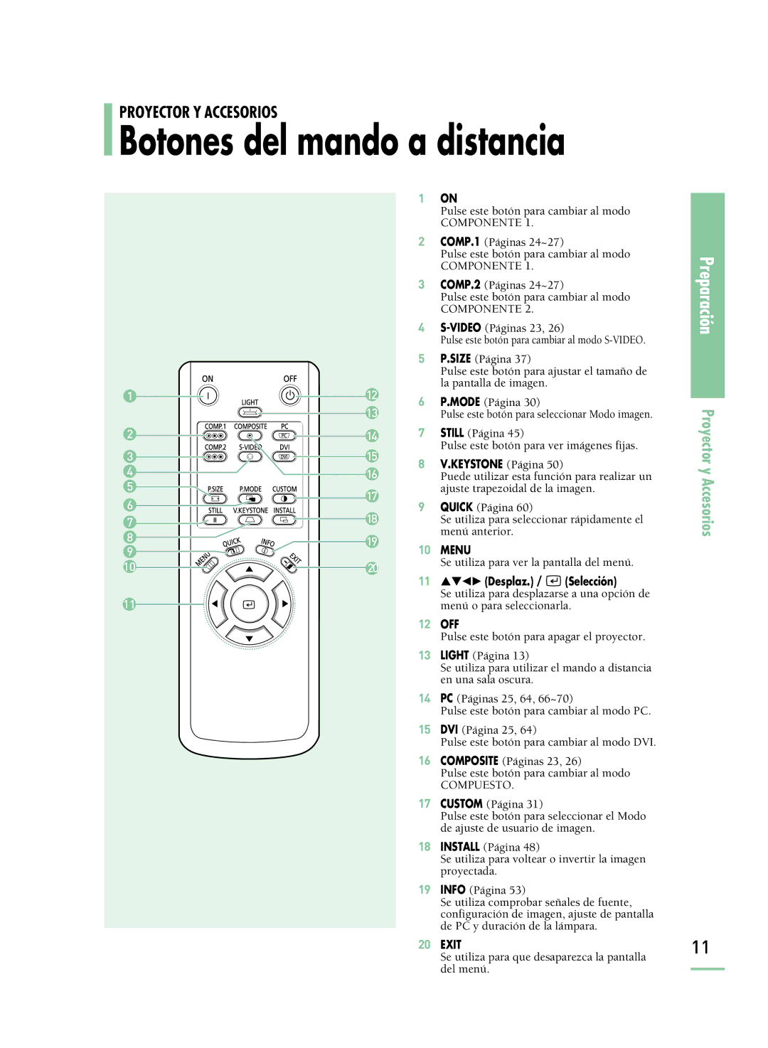 Samsung SPH800BEMX/EDC manual Botones del mando a distancia 