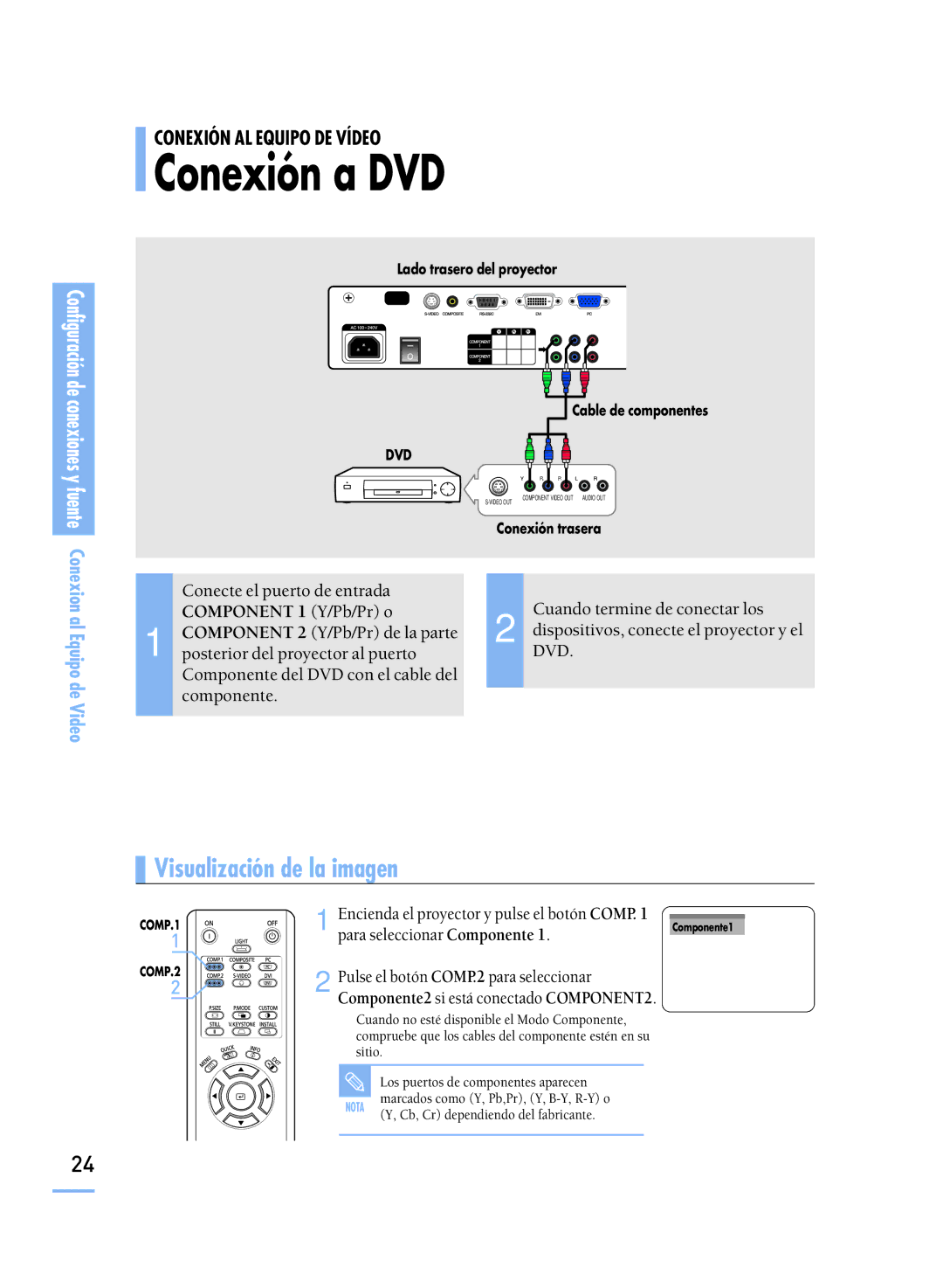 Samsung SPH800BEMX/EDC manual Conexión a DVD, Cb, Cr dependiendo del fabricante 