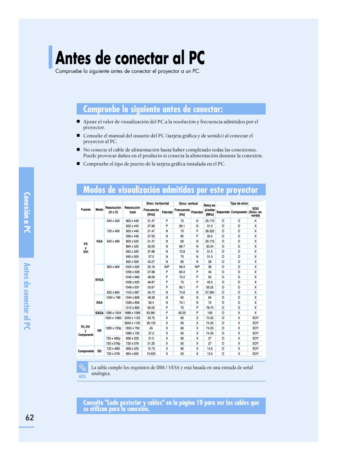 Samsung SPH800BEMX/EDC manual Antes de conectar al PC, Modos de visualización admitidos por este proyector 