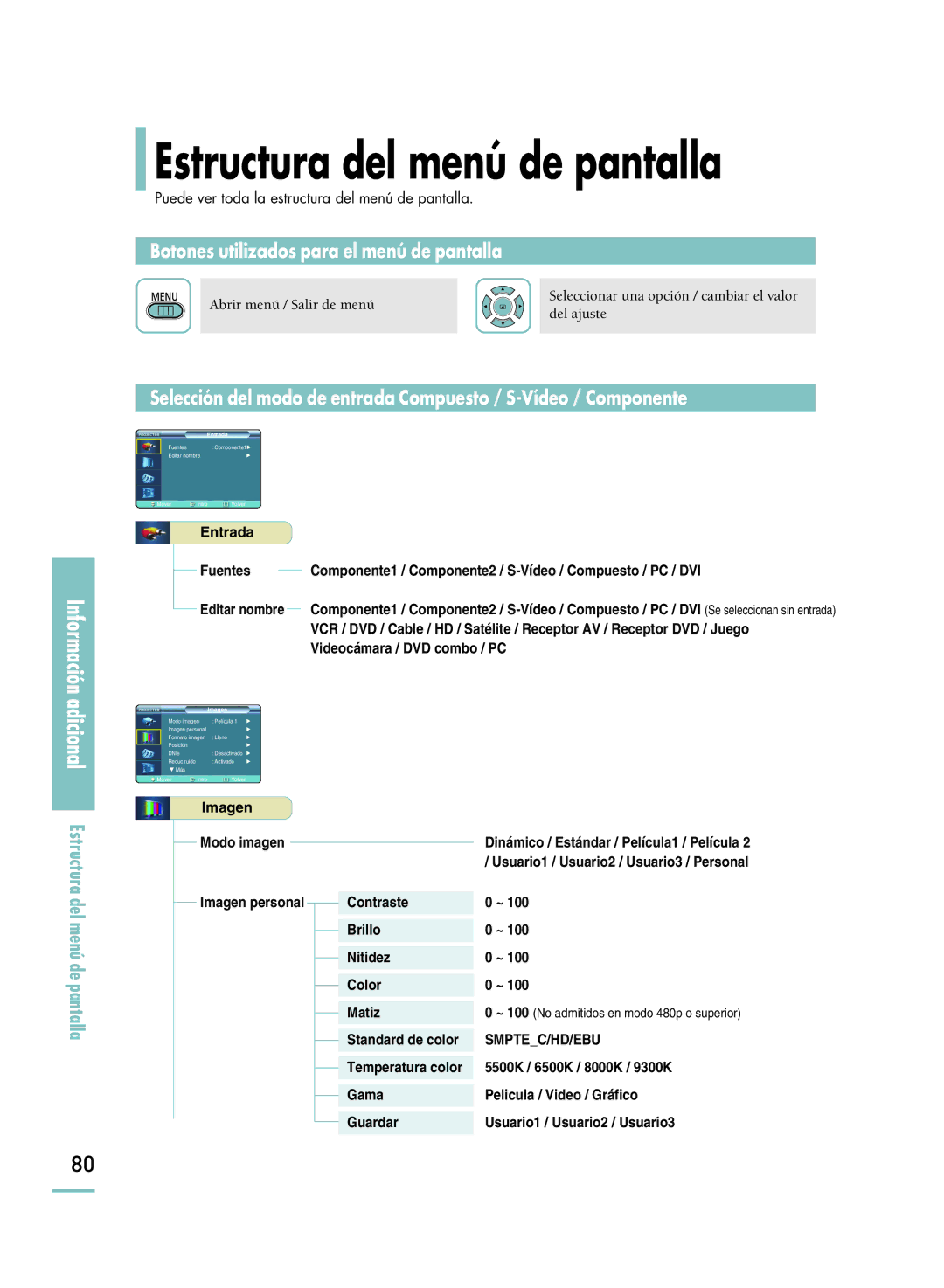 Samsung SPH800BEMX/EDC manual Estructura del menú de pantalla, Botones utilizados para el menú de pantalla 