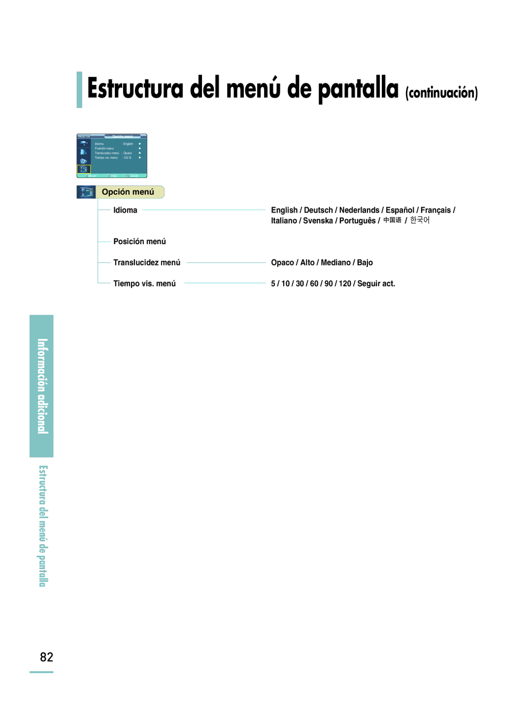 Samsung SPH800BEMX/EDC manual Estructura del menú de pantalla continuación 