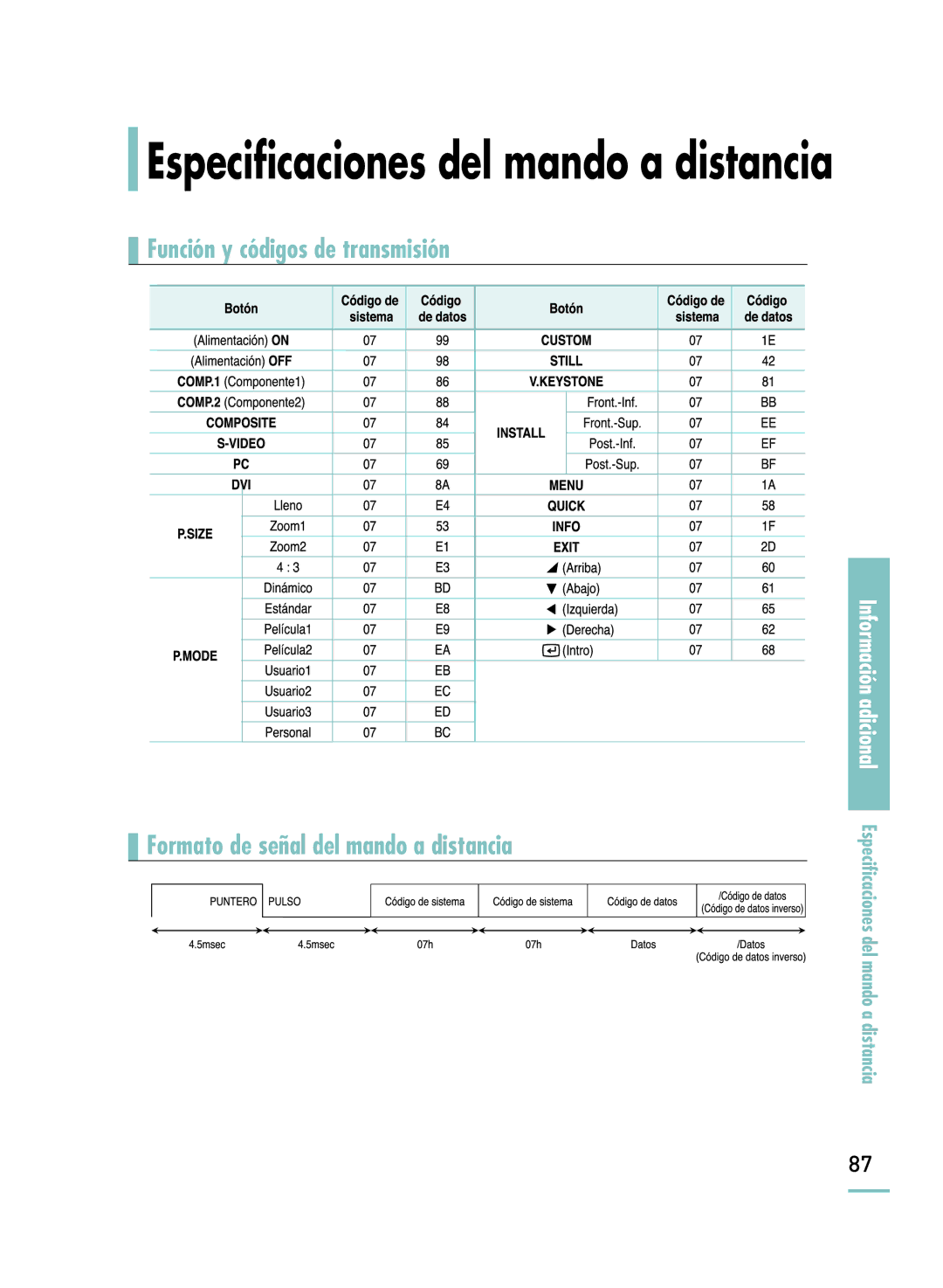 Samsung SPH800BEMX/EDC manual Especificaciones del mando a distancia 