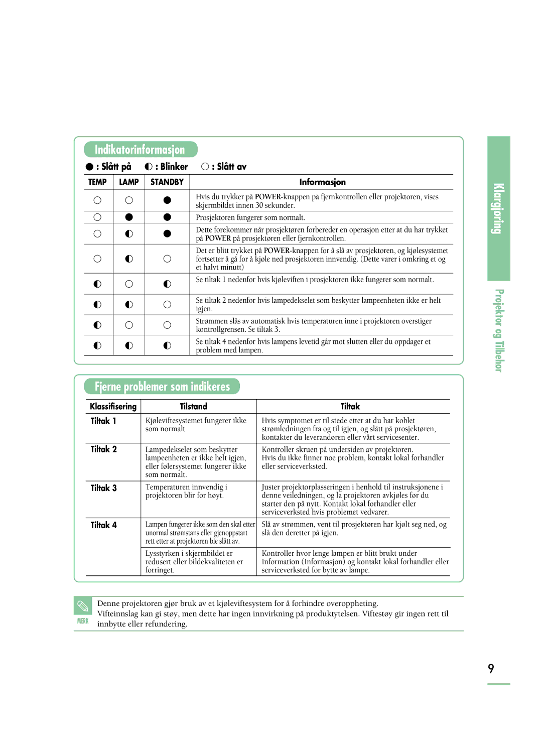 Samsung SPH800BEMX/EDC manual Indikatorinformasjon 