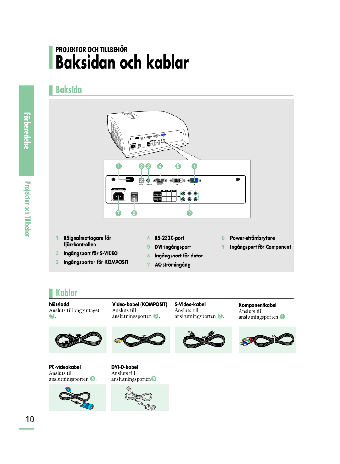 Samsung SPH800BEMX/EDC manual Baksidan och kablar 