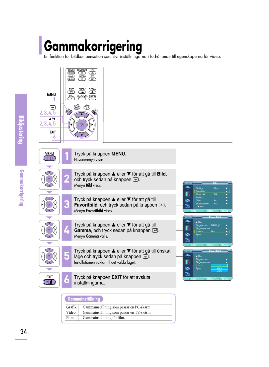 Samsung SPH800BEMX/EDC manual Gammakorrigering, Gammainställning 