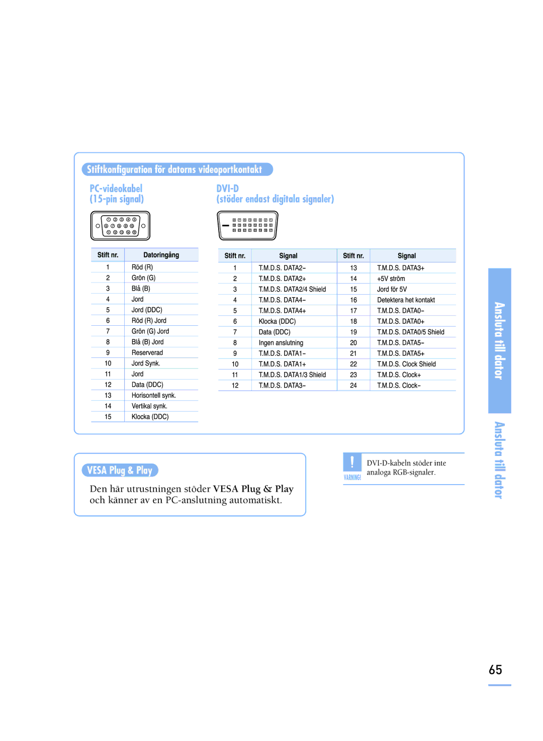 Samsung SPH800BEMX/EDC manual Stiftkonfiguration för datorns videoportkontakt, Vesa Plug & Play 