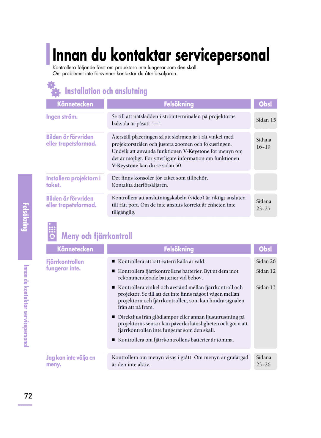 Samsung SPH800BEMX/EDC manual Innan du kontaktar servicepersonal 