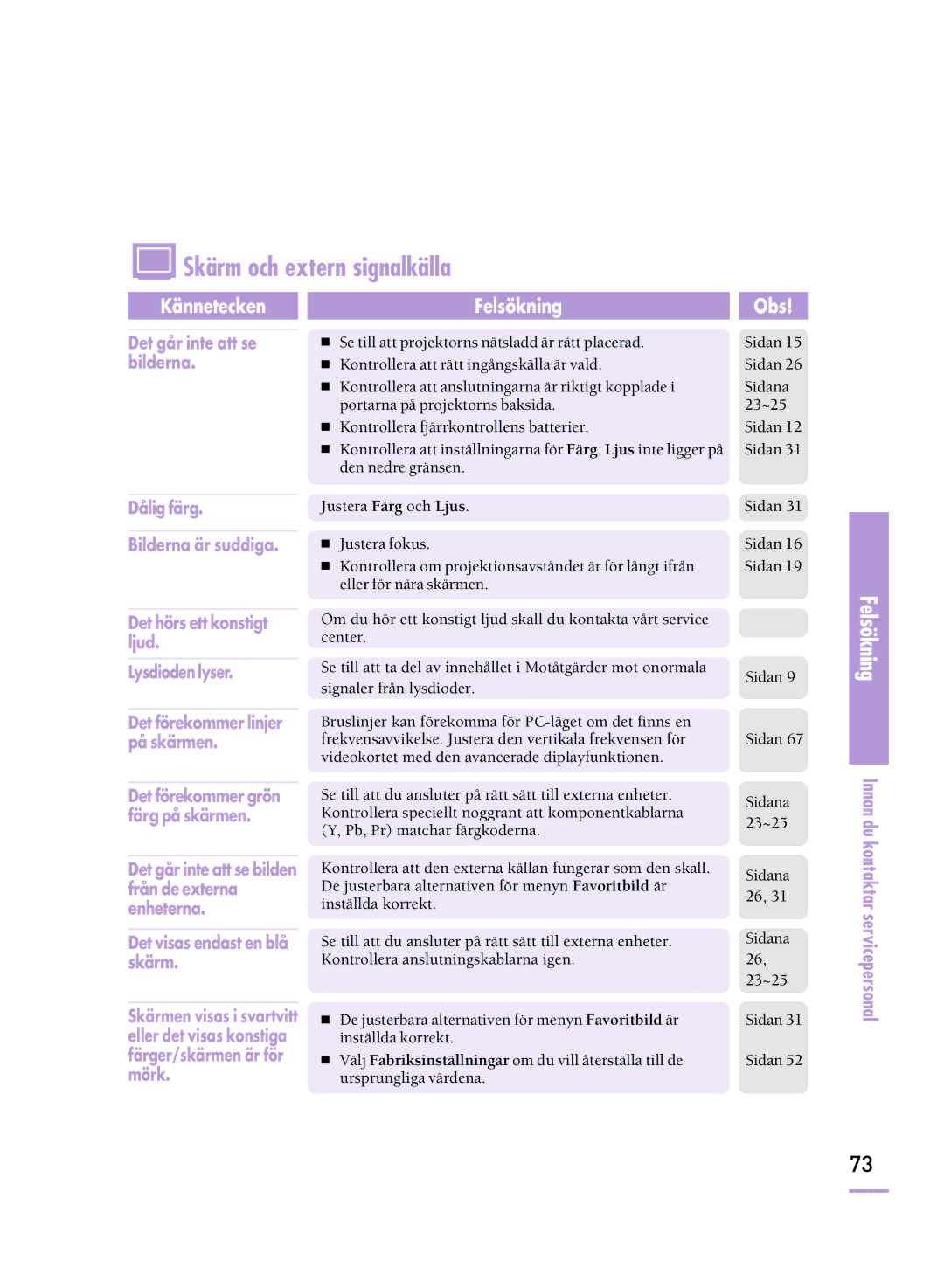 Samsung SPH800BEMX/EDC manual Skärm och extern signalkälla 