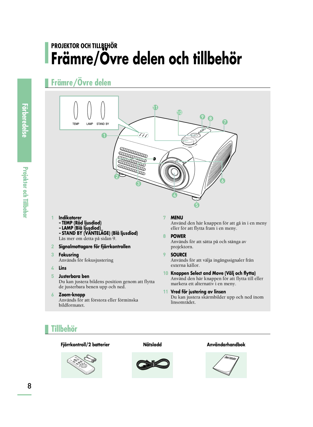 Samsung SPH800BEMX/EDC manual Främre/Övre delen och tillbehör 