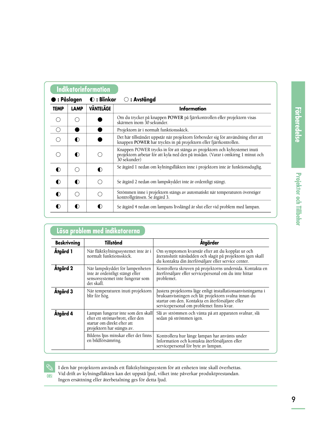 Samsung SPH800BEMX/EDC manual Indikatorinformation 