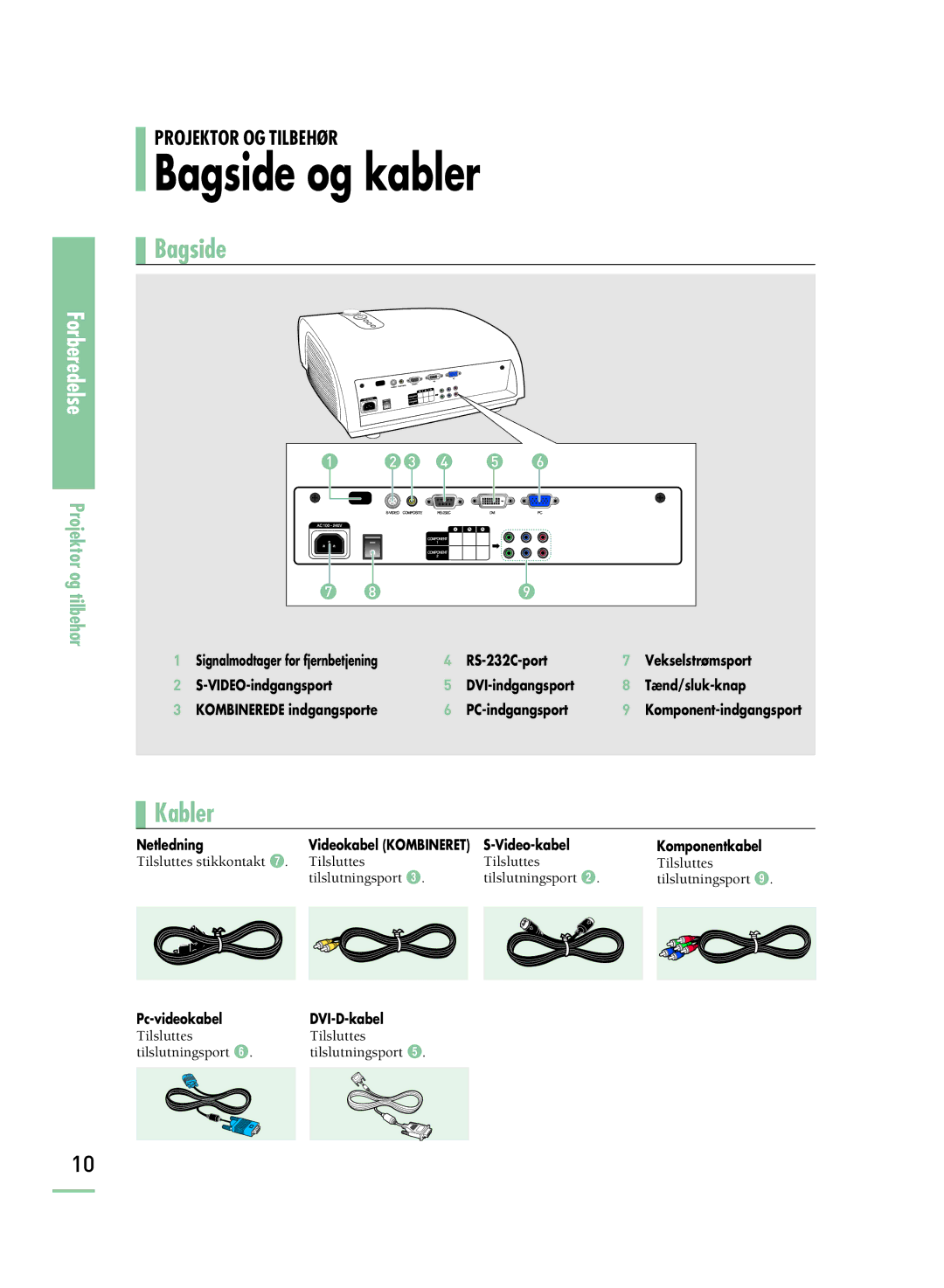 Samsung SPH800BEMX/EDC manual Bagside og kabler 