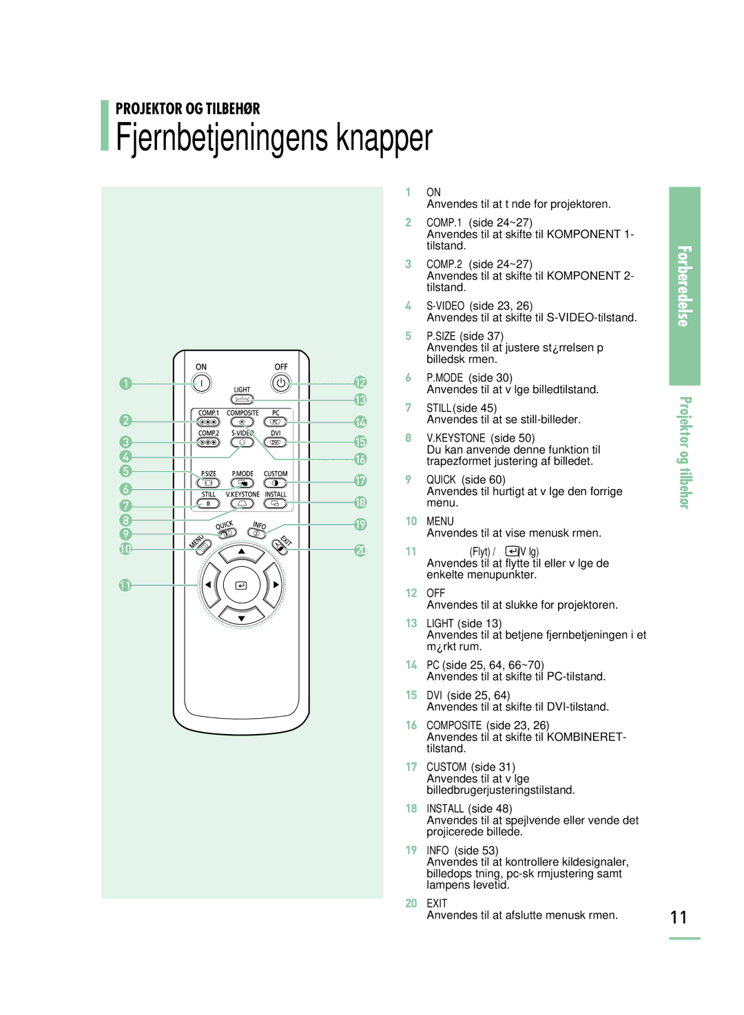 Samsung SPH800BEMX/EDC manual Fjernbetjeningens knapper, Keystone side 