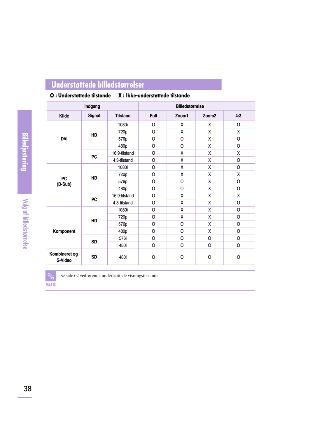 Samsung SPH800BEMX/EDC manual Understøttede billedstørrelser 