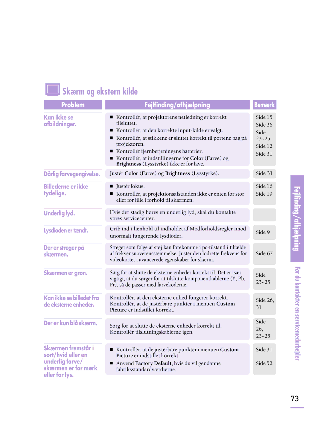 Samsung SPH800BEMX/EDC manual En servicemedarbejder, Fejlfinding/afhjælpning Før du kontakter 