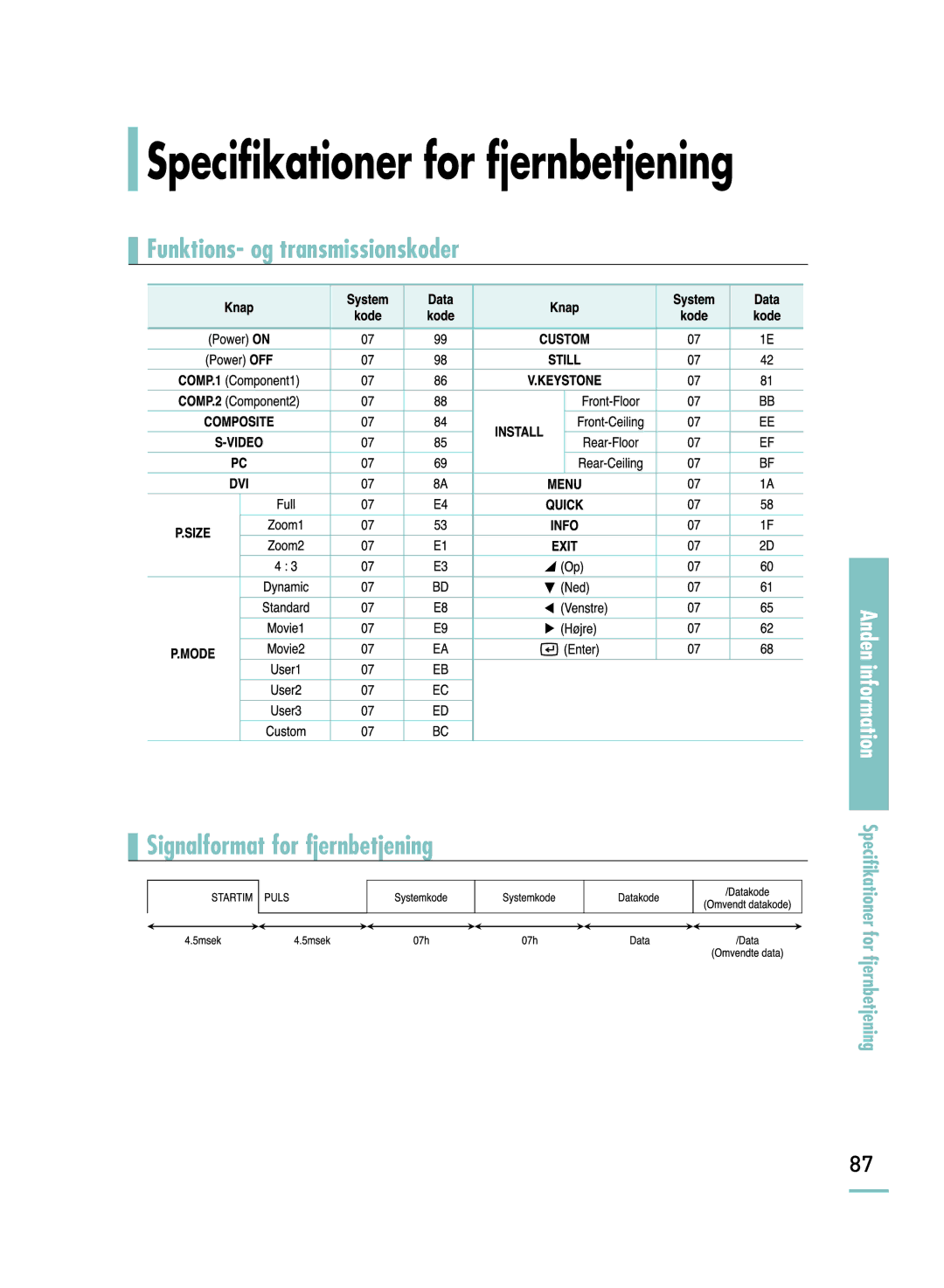 Samsung SPH800BEMX/EDC manual Specifikationer for fjernbetjening 