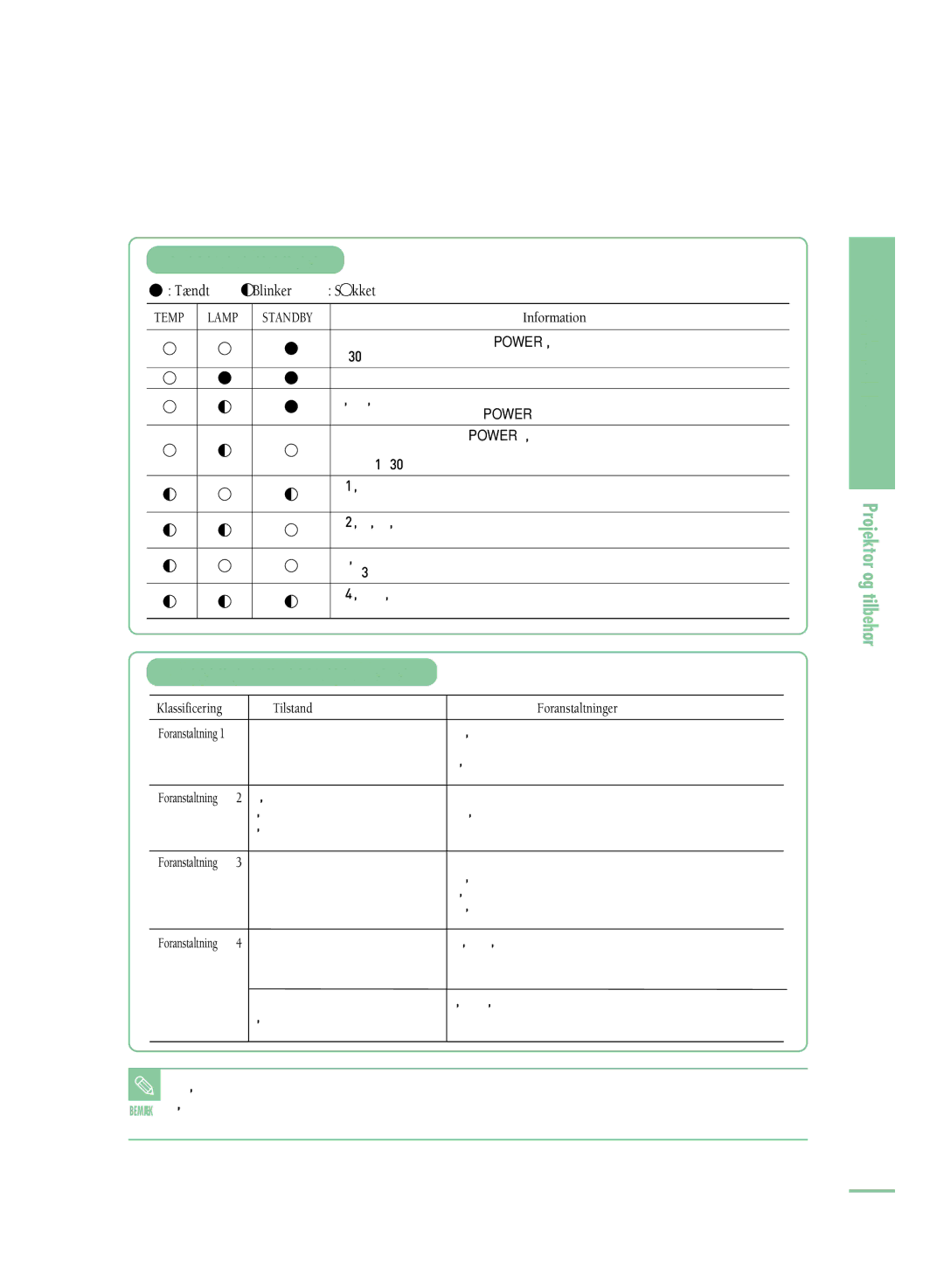 Samsung SPH800BEMX/EDC manual Indikatoroplysninger 