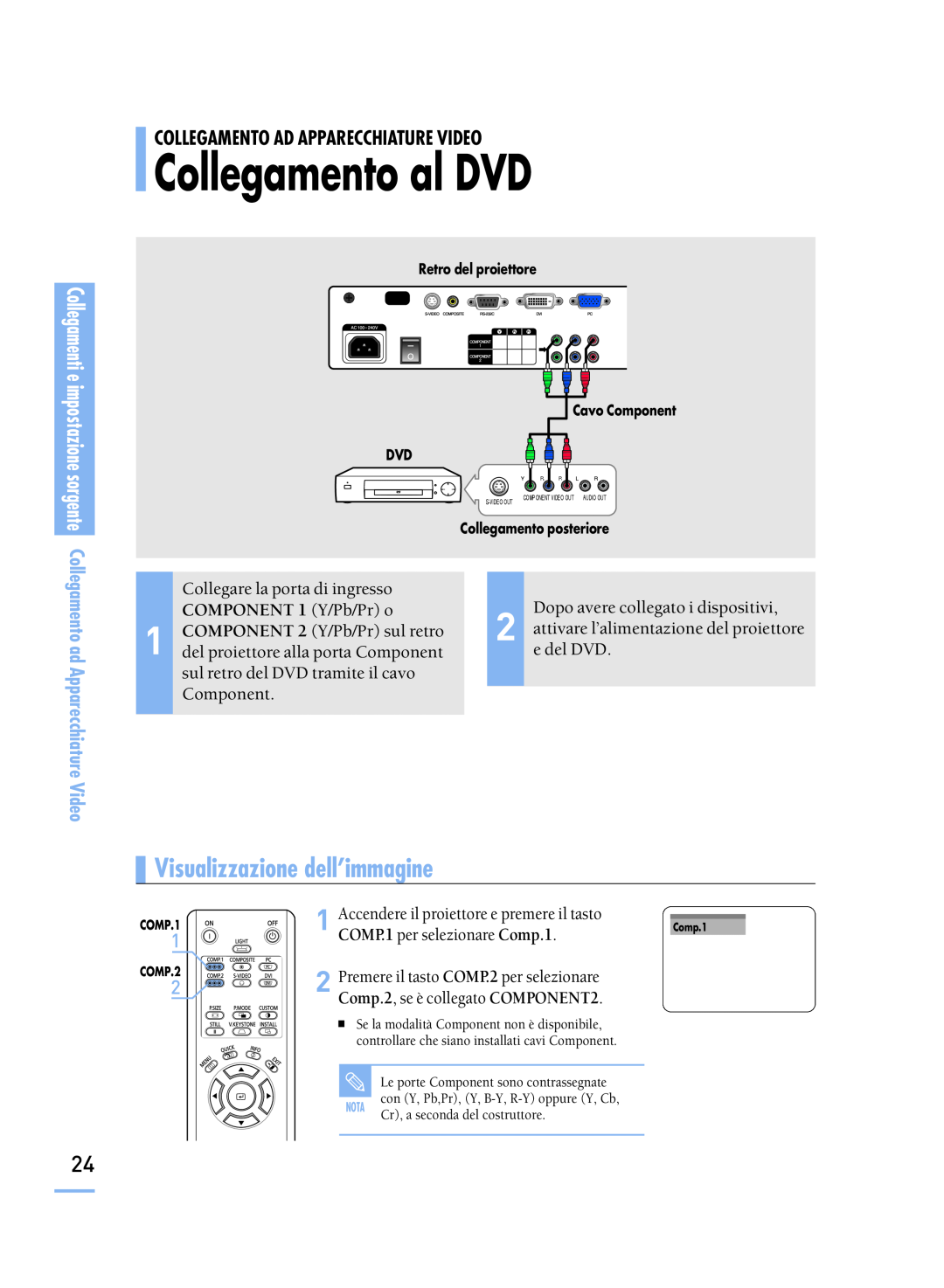 Samsung SPH800BEMX/EDC manual Collegamento al DVD, COMPONENT 1 Y/Pb/Pr o, Visualizzazione dell’immagine 