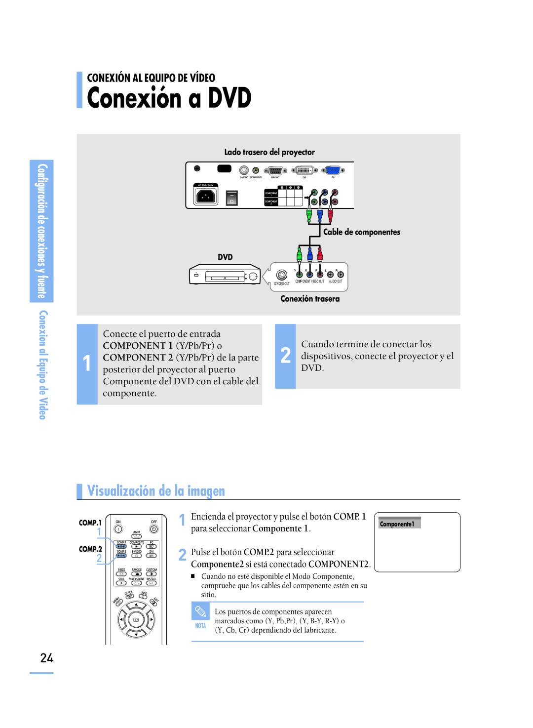 Samsung SPH800BEMX/EDC Conexión a DVD, al Equipo de Video, Conecte el puerto de entrada, COMPONENT 1 Y/Pb/Pr o, COMP.1 